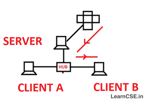 client-server-architecture-in-networking