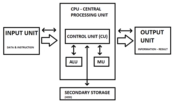 ICT Skills Class 9 Notes - IT 402 ICT Skills - I