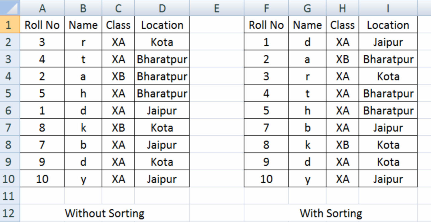 sorting-in-excel-example-class-10-it-code-402-learncse