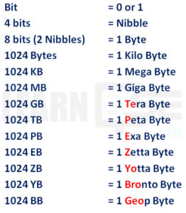 ICT Skills Class 9 Notes - IT 402 ICT Skills - I