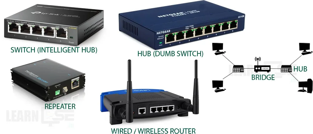 networking-devices-switch-hub-repeater-bridge-router