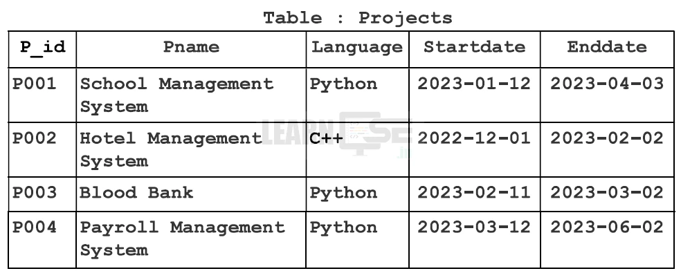 Class-12-Computer-Science-083-Previous-Year-Question-Paper-2024-a