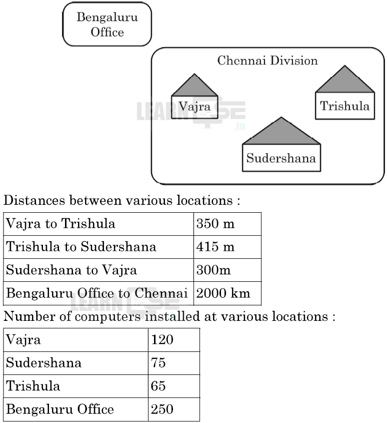 Class-12-Computer-Science-083-Previous-Year-Question-Paper-2024-c