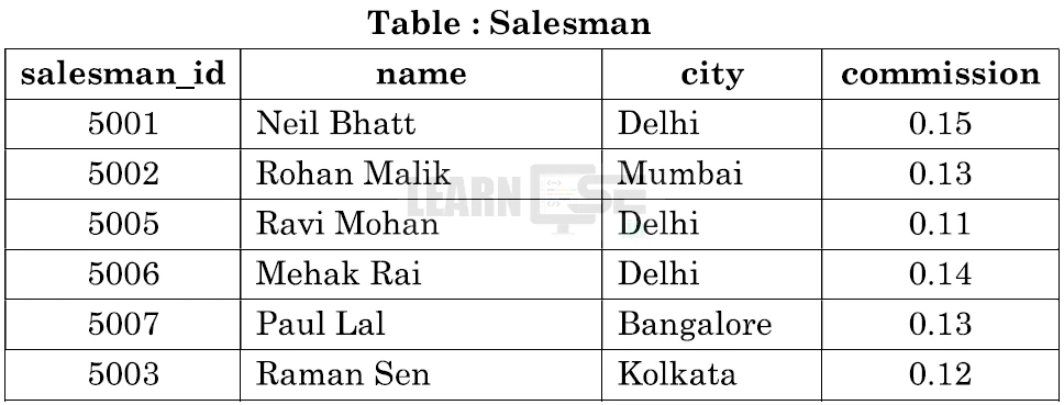 Class-12-Informatics-Practices-065-Previous-Year-Question-Paper-2024