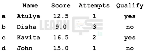 Class-12-Informatics-Practices-065-Previous-Year-Question-Paper-2024