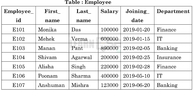 Class-12-Informatics-Practices-065-Previous-Year-Question-Paper-2024