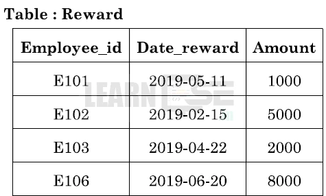 Class-12-Informatics-Practices-065-Previous-Year-Question-Paper-2024