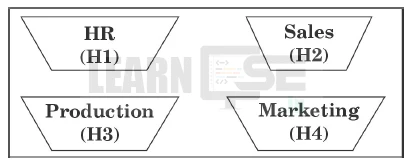 Class-12-Informatics-Practices-065-Previous-Year-Question-Paper-2024