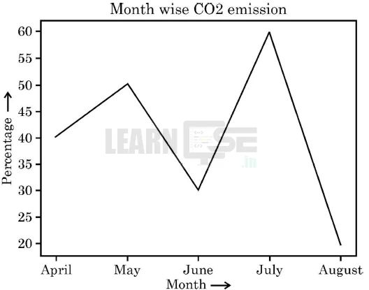 Class-12-Informatics-Practices-065-Previous-Year-Question-Paper-2024