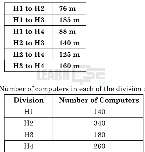 Class-12-Informatics-Practices-065-Previous-Year-Question-Paper-2024