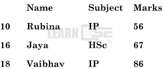 Class-12-Informatics-Practices-065-Previous-Year-Question-Paper-2024